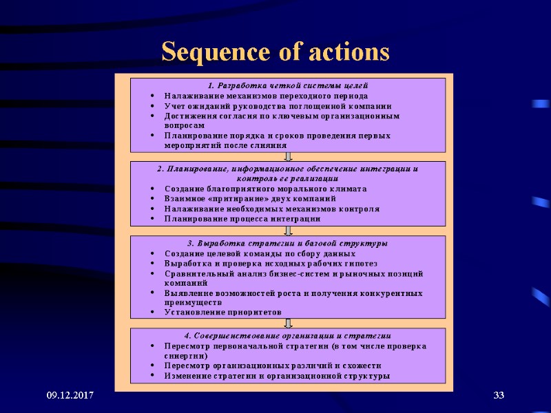 09.12.2017 33 Sequence of actions 09.12.2017 33 Sequence of actions